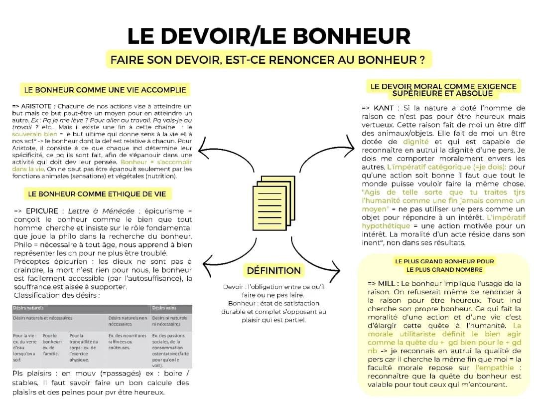Comment Atteindre Le Bonheur Selon Les Philosophes: Aristote, Kant et Plus