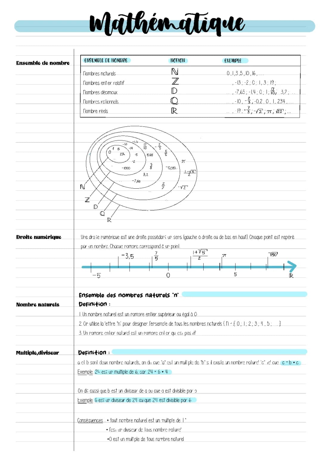 Math, Ensemble de nombre