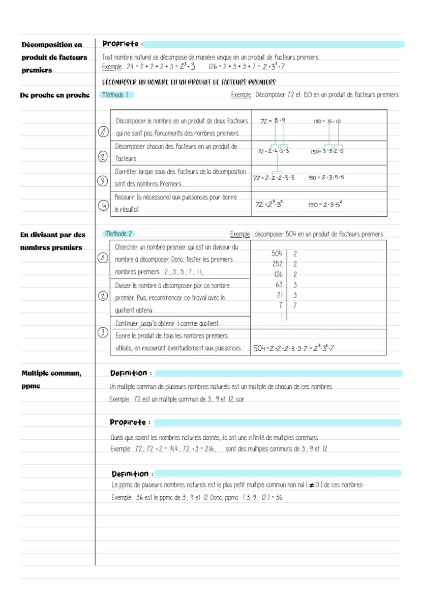Ensemble de nombre
Droite numérique
Nombre naturels
Multiple,diviseur
mathématique
ENSEMBLE DE NOMBRE
Nombres naturels
Nombres entier relati