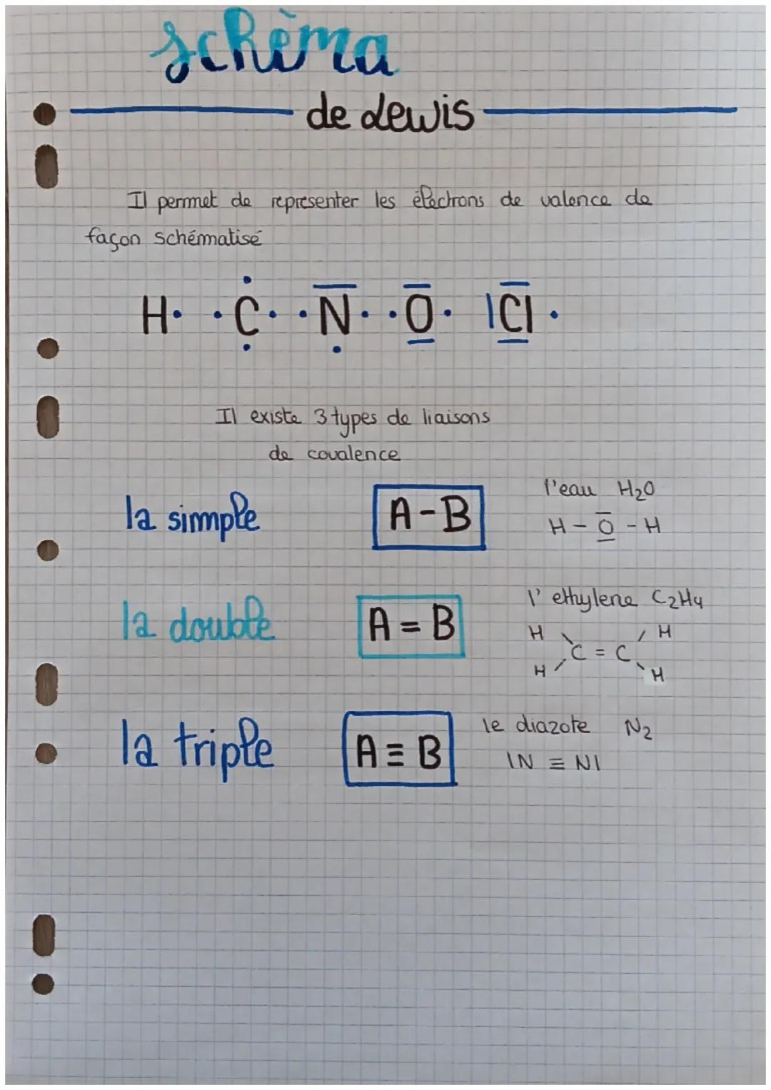 schema
de dewis
Il permet de representer les électrons de valence de
façon Schématise
H··C··N··O· ICI.
Il existe 3 types de liaisons
de cova