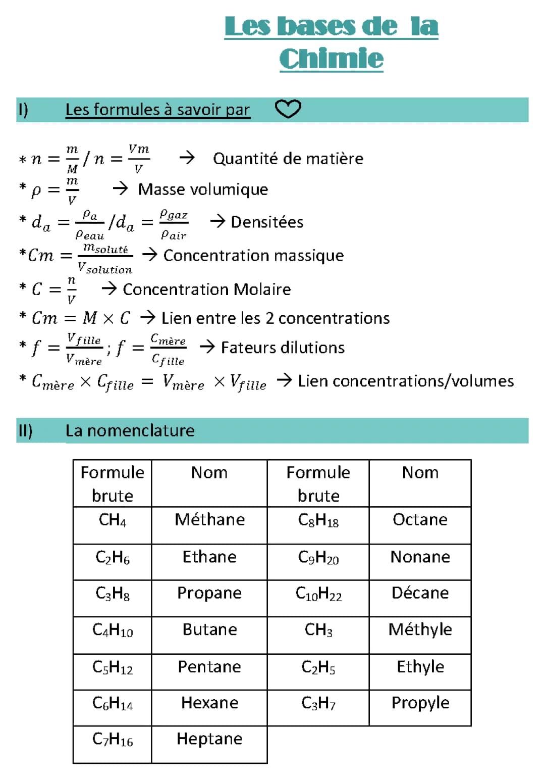 Toutes les Formules et Nomenclatures en Chimie et Physique-Chimie