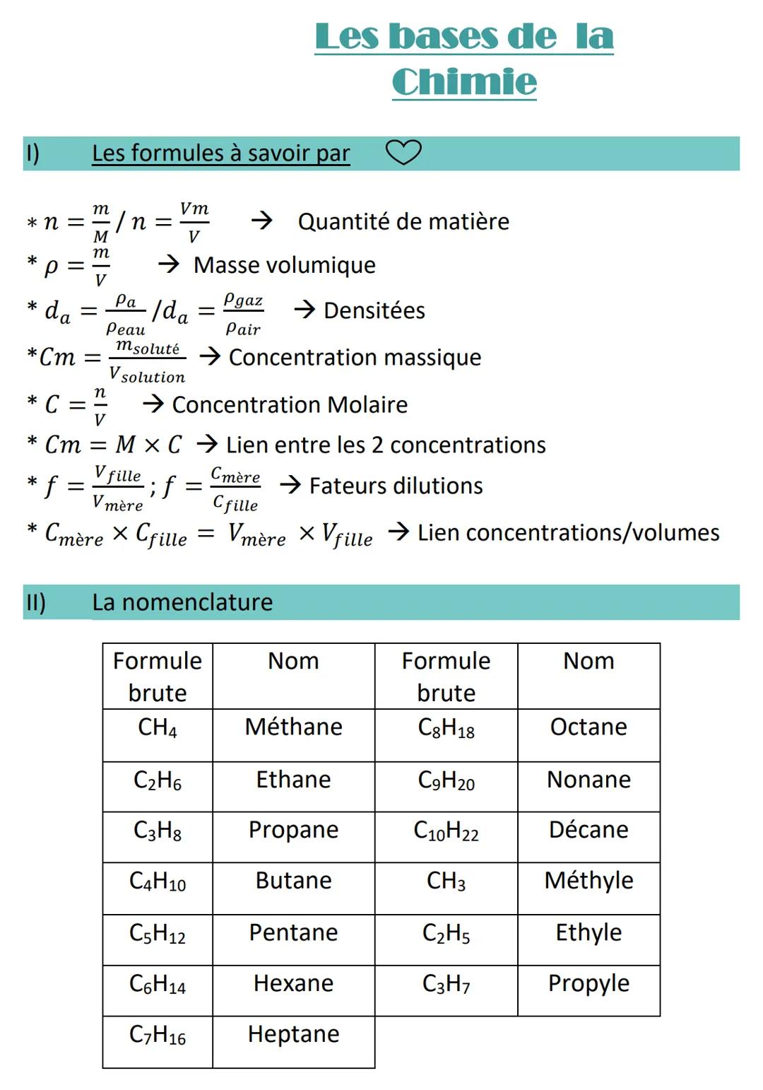 I)
* n =
*
* C =
||
*
* da
*Cm =
f
II)
Les formules à savoir par
<3<3
-
m
n
Vm
V
→ Masse volumique
Pgaz
Pair
/n =
Pa /da
Peau
V
* Cm = M x C