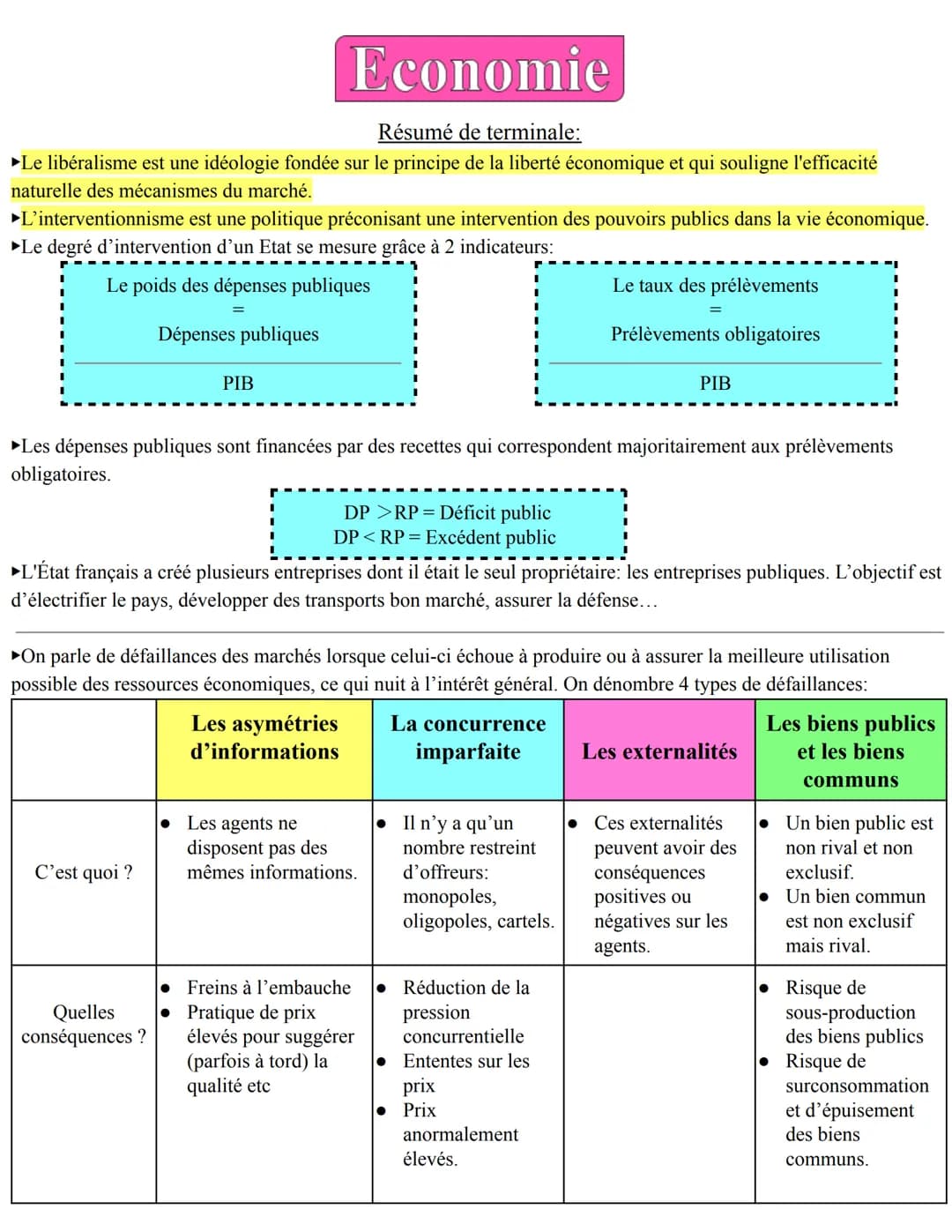 Economie
Résumé de 1ère:
►L'économie identifie des groupes d'individus ou d'organisations ayant des comportements et objectifs similaires:
i
