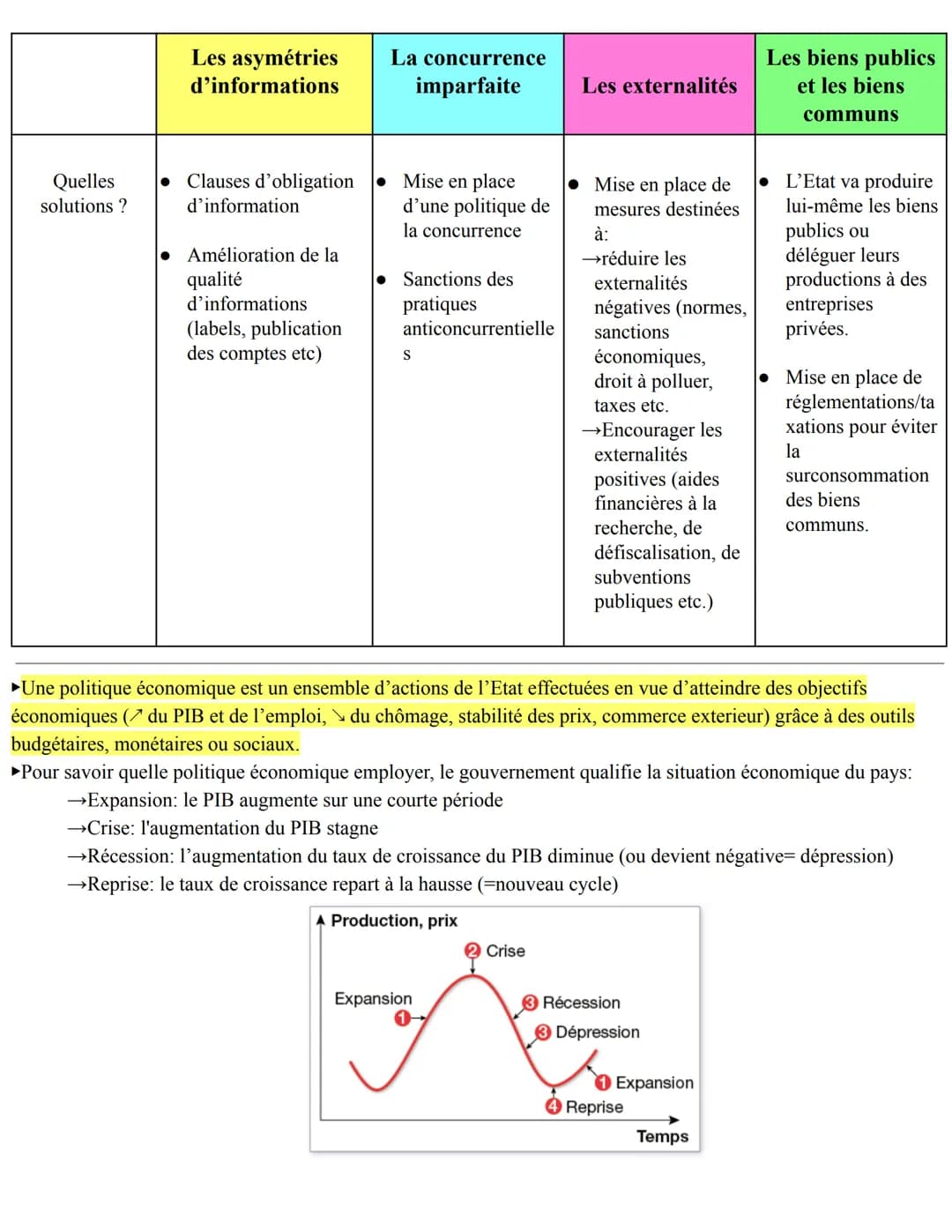 Economie
Résumé de 1ère:
►L'économie identifie des groupes d'individus ou d'organisations ayant des comportements et objectifs similaires:
i