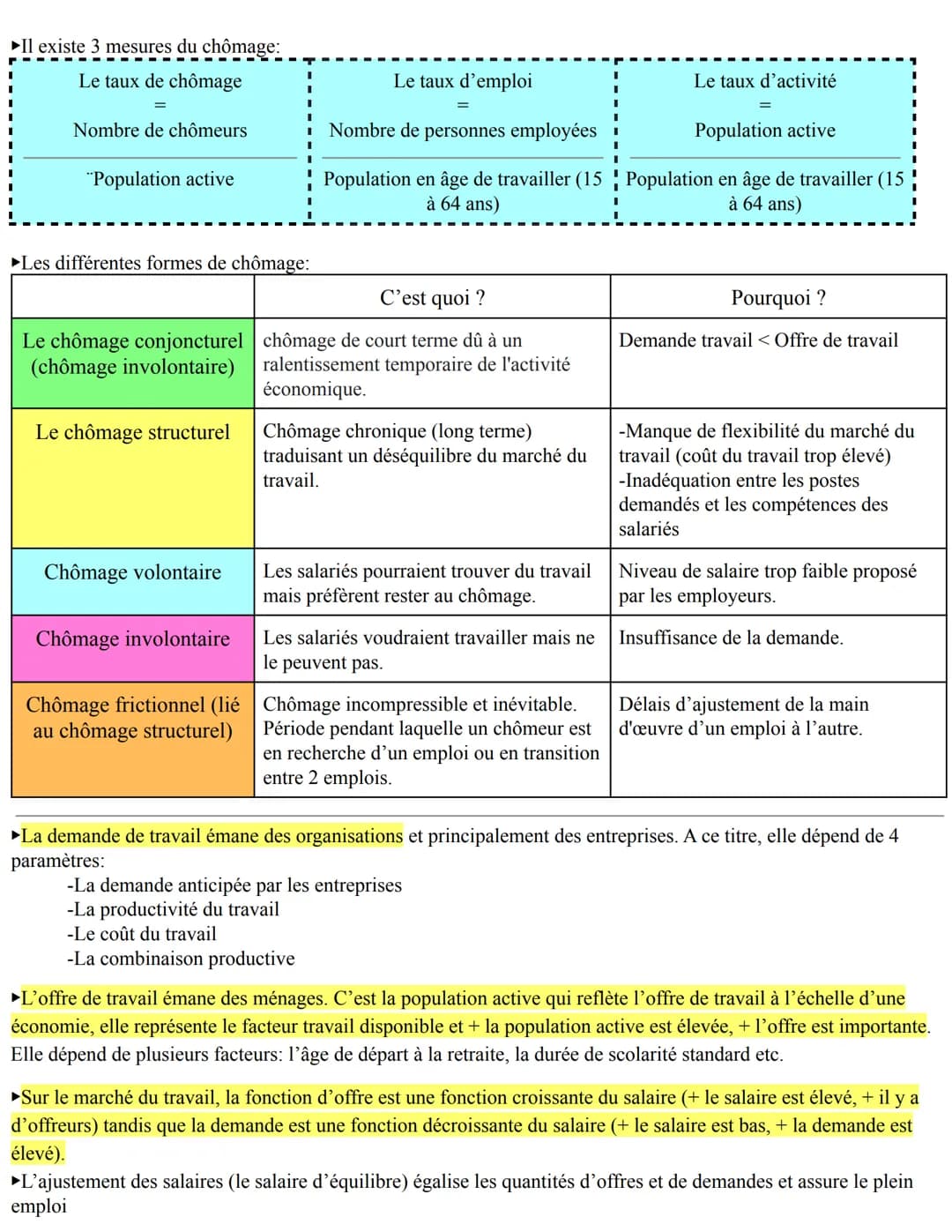 Economie
Résumé de 1ère:
►L'économie identifie des groupes d'individus ou d'organisations ayant des comportements et objectifs similaires:
i