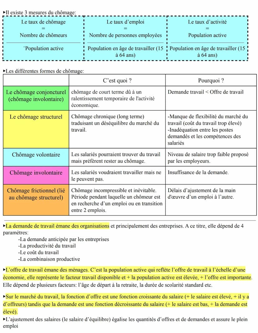 Economie
Résumé de 1ère:
►L'économie identifie des groupes d'individus ou d'organisations ayant des comportements et objectifs similaires:
i