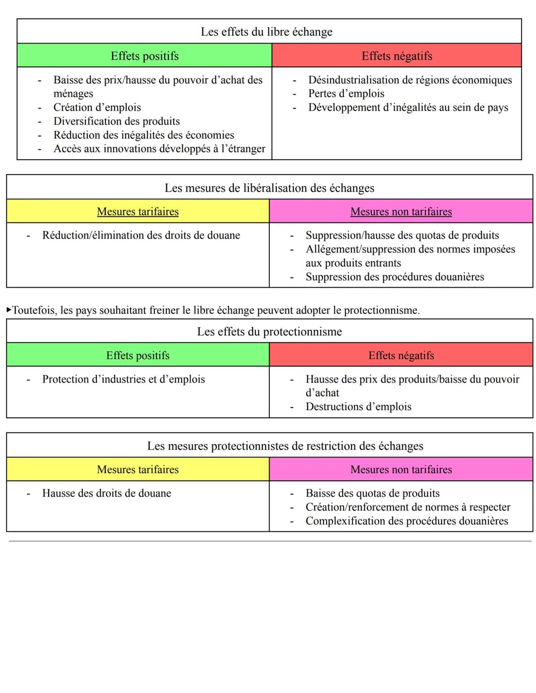 Economie
Résumé de 1ère:
►L'économie identifie des groupes d'individus ou d'organisations ayant des comportements et objectifs similaires:
i