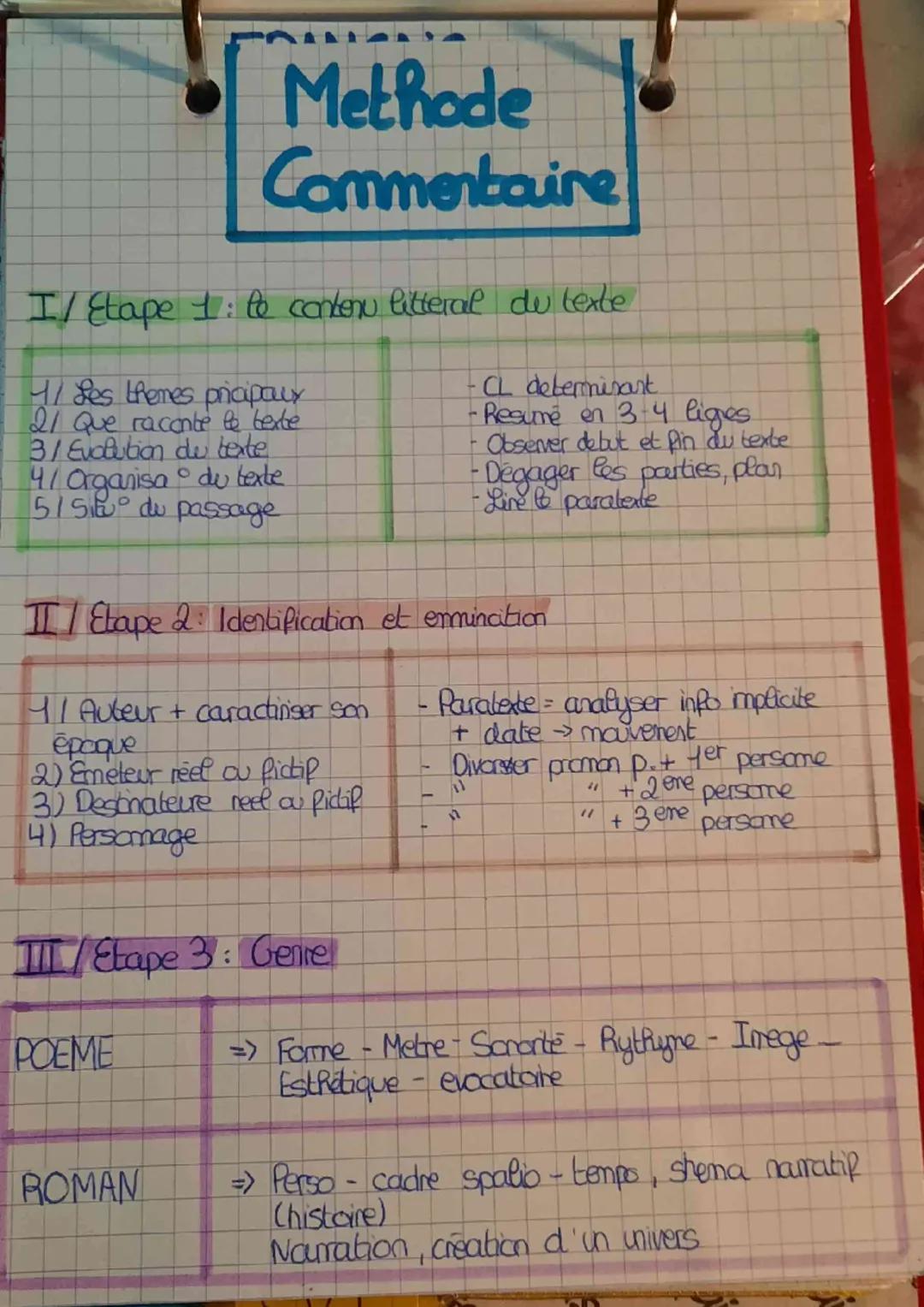 # Methode
Commentaire

I/ Etape 1: le contenu litteral du texte

11 Les themes pripaux
21 que raconte le texte
3/ Evolution du texte
4/ Orga