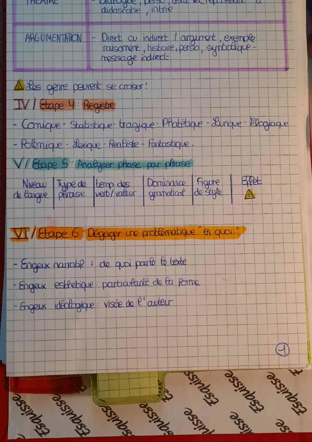 # Methode
Commentaire

I/ Etape 1: le contenu litteral du texte

11 Les themes pripaux
21 que raconte le texte
3/ Evolution du texte
4/ Orga