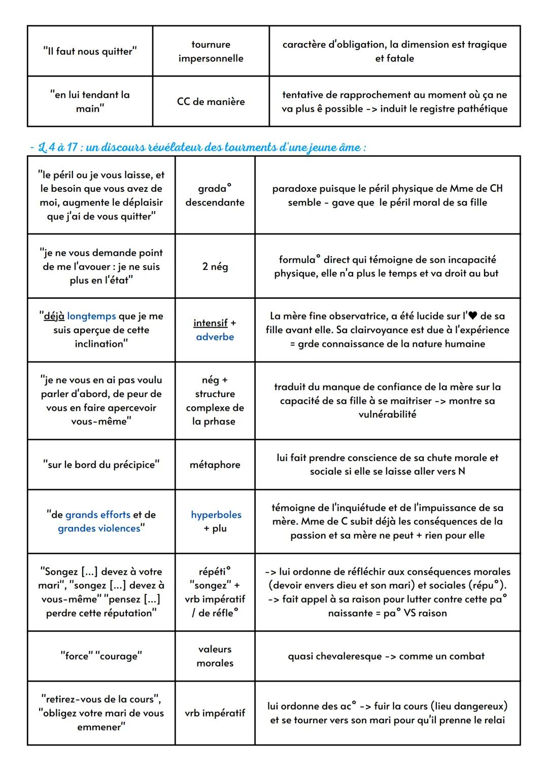 # L.L. N°3/MORT MME DE CH

# LA PRINCESSE DE CLÈVES
## MADAME DE LAFAYETTE
### 1678

Introduction:

Le classicisme est un courant littéraire