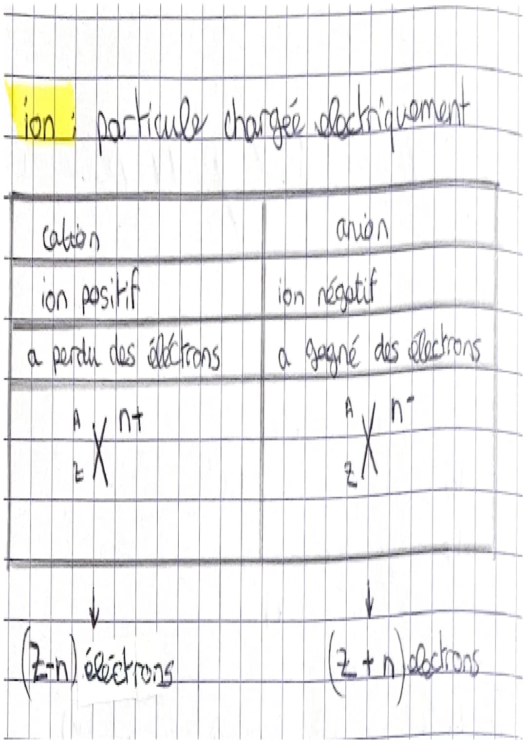 physique
CHAPITRE N°3
+
atome = noyau & cortège électronique
↳ électriquement neutre
↳ noyau
bcortege éléctronique : élections (-)
A
2X symb