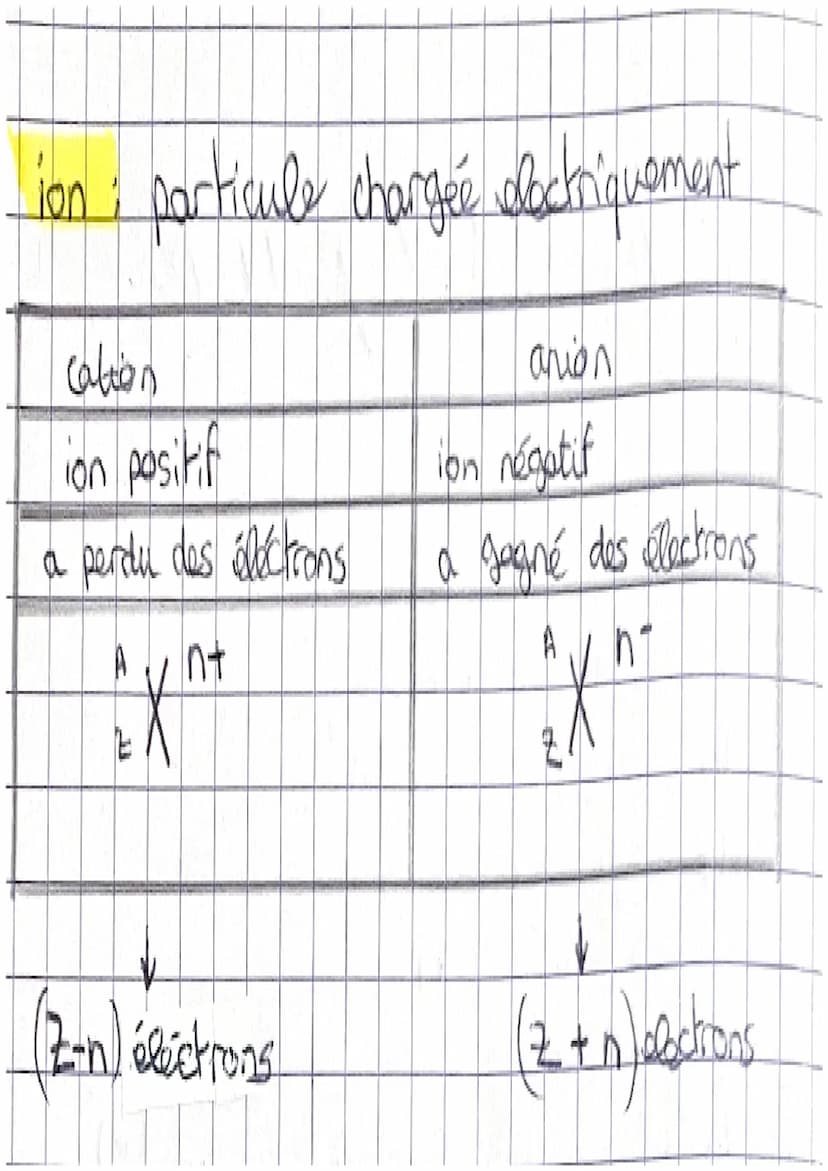 physique
CHAPITRE N°3
+
atome = noyau & cortège électronique
↳ électriquement neutre
↳ noyau
bcortege éléctronique : élections (-)
A
2X symb