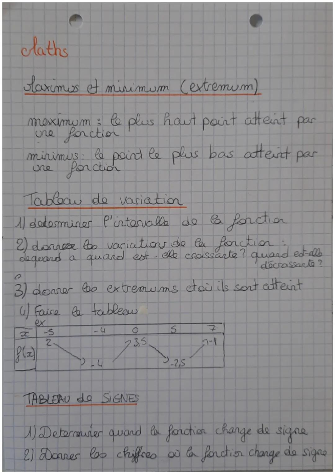 # claths

# laximos et minimum (extremum)

maximum: le plus haut poirt atteint par
ure forction

minimus: le point le plus bas atteint par
u