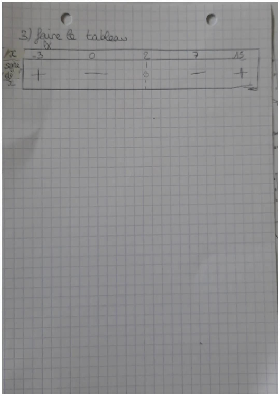 # claths

# laximos et minimum (extremum)

maximum: le plus haut poirt atteint par
ure forction

minimus: le point le plus bas atteint par
u