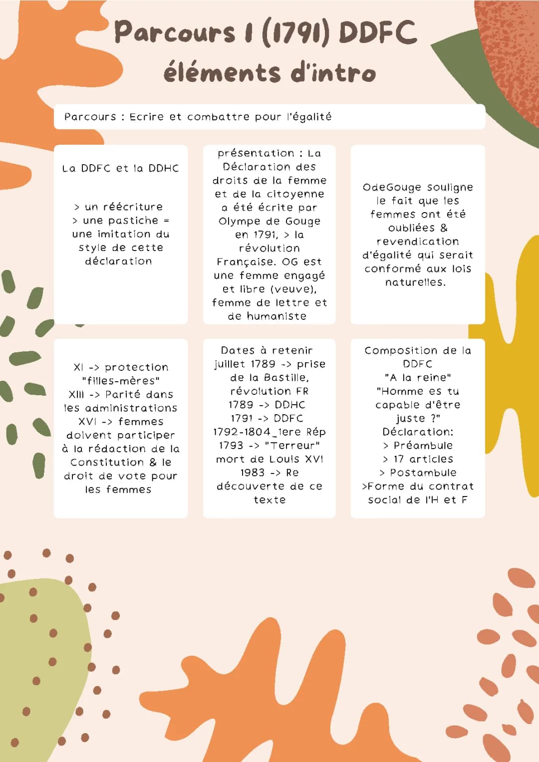 Fiche de lecture DDFC PDF: Olympe de Gouges et l'oral du bac français