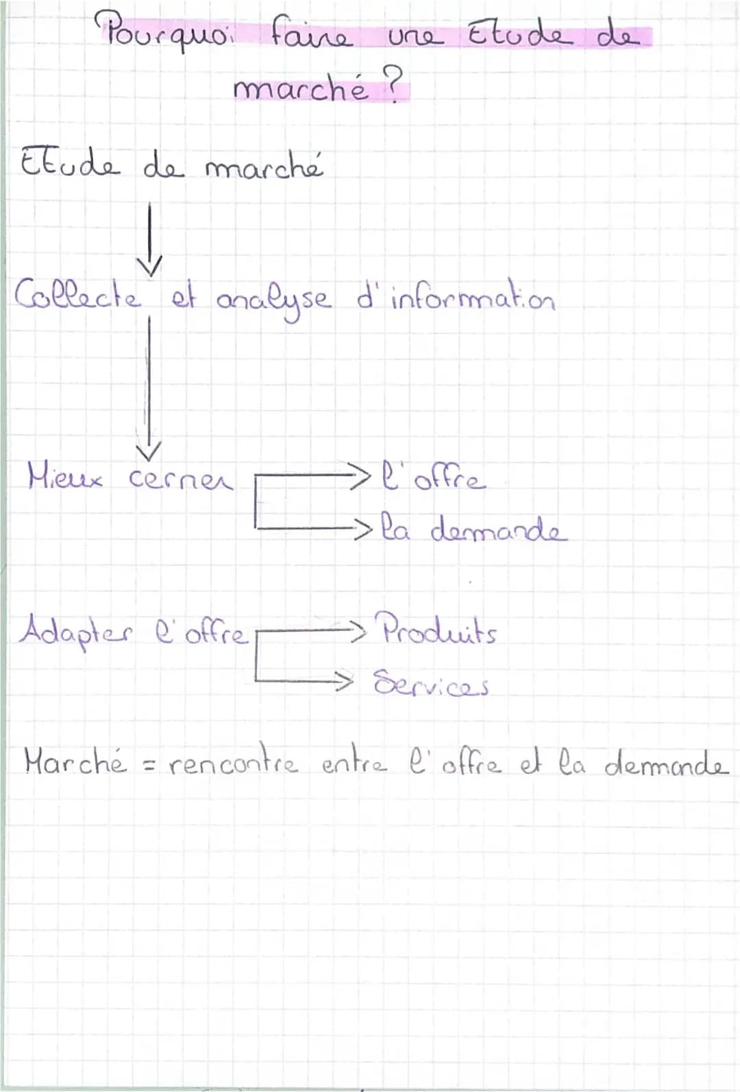 Étude de marché : définition et exemples PDF pour tout comprendre