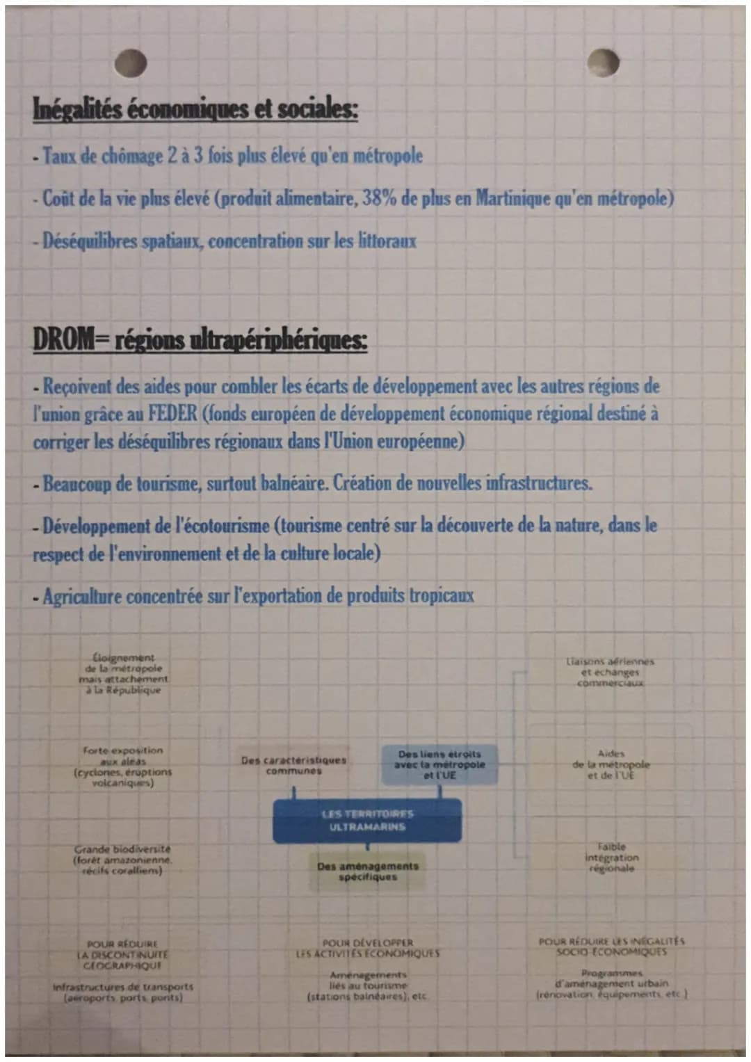 Géographie:
Chap. 5: Aménager les territoires ultra-marins
-DROM (département et régions d'outremers)= Territoires qui ont un statut identiq