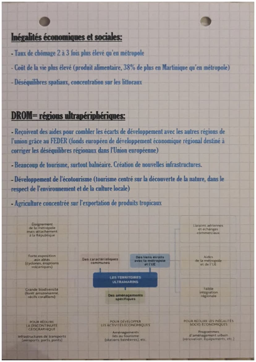 Géographie:
Chap. 5: Aménager les territoires ultra-marins
-DROM (département et régions d'outremers)= Territoires qui ont un statut identiq