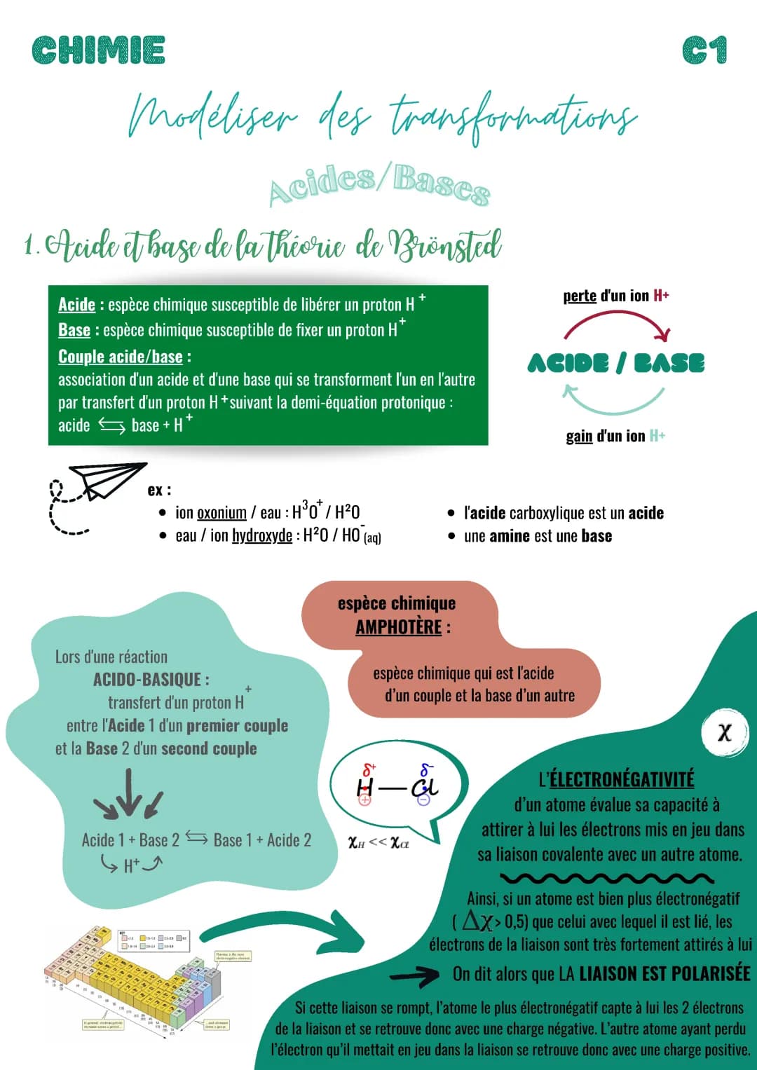 Chapitre de chimie : acides/bases
