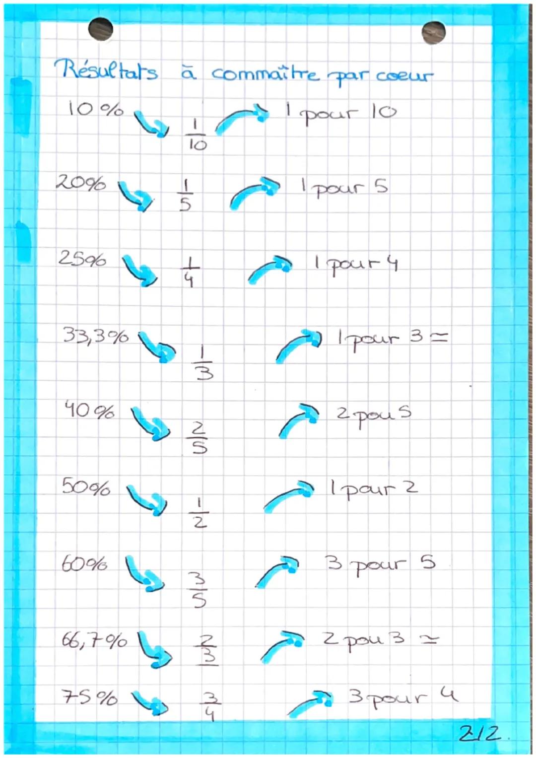 Fréquences et pourcentages

Calculer ume Grequence

•fréquence = $\frac{effectis}{gfectig total}$

Exemple: 50 Sayers et 37 abomme

$\frac{3