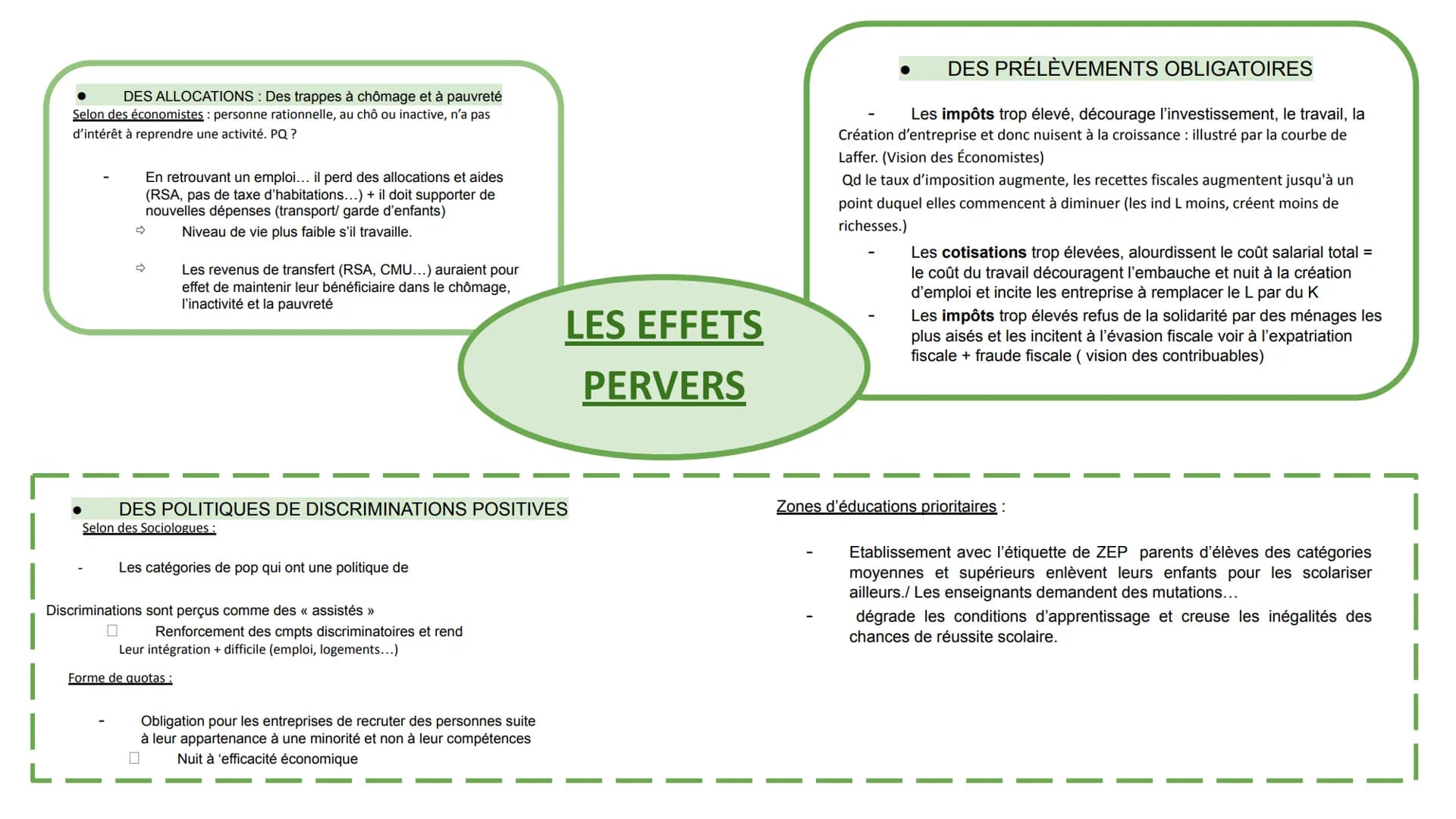 Quelles inégalités sont compatibles avec
les différentes conceptions de la Justice
Sociale?
I.
II.
III.
IV.
Justice sociale: désigne le sent