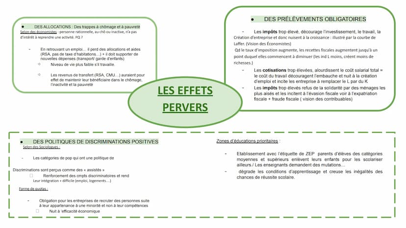 Quelles inégalités sont compatibles avec
les différentes conceptions de la Justice
Sociale?
I.
II.
III.
IV.
Justice sociale: désigne le sent