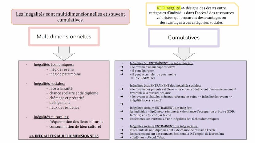Quelles inégalités sont compatibles avec
les différentes conceptions de la Justice
Sociale?
I.
II.
III.
IV.
Justice sociale: désigne le sent