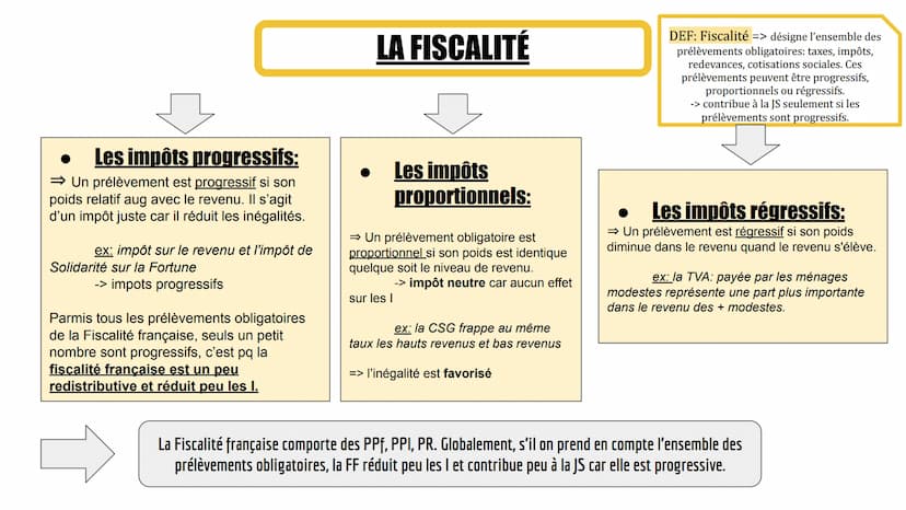 Quelles inégalités sont compatibles avec
les différentes conceptions de la Justice
Sociale?
I.
II.
III.
IV.
Justice sociale: désigne le sent