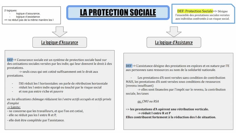 Quelles inégalités sont compatibles avec
les différentes conceptions de la Justice
Sociale?
I.
II.
III.
IV.
Justice sociale: désigne le sent