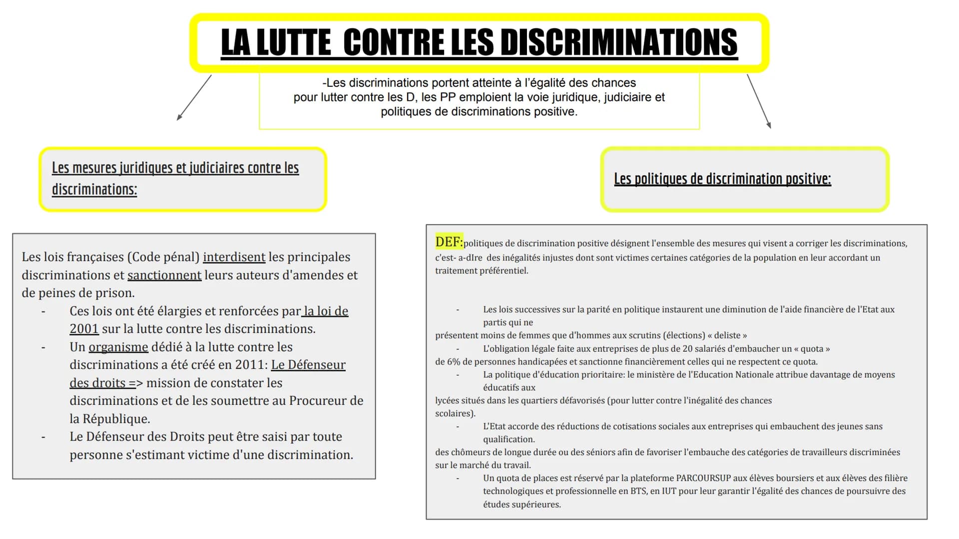 Quelles inégalités sont compatibles avec
les différentes conceptions de la Justice
Sociale?
I.
II.
III.
IV.
Justice sociale: désigne le sent