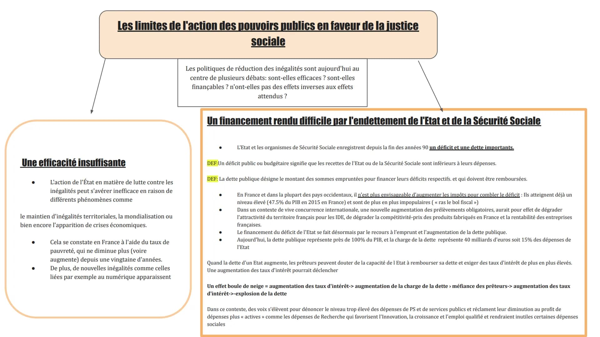 Quelles inégalités sont compatibles avec
les différentes conceptions de la Justice
Sociale?
I.
II.
III.
IV.
Justice sociale: désigne le sent