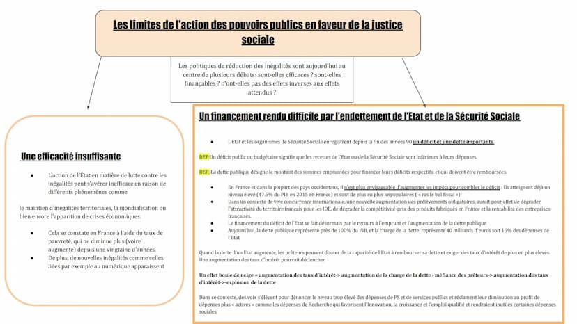 Quelles inégalités sont compatibles avec
les différentes conceptions de la Justice
Sociale?
I.
II.
III.
IV.
Justice sociale: désigne le sent