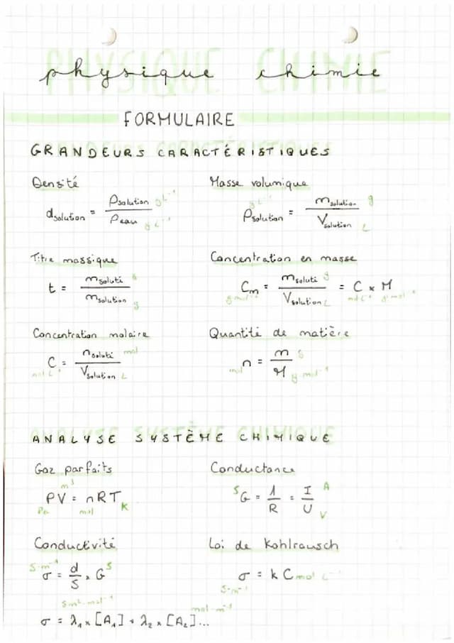 Know Formules Chimie thumbnail