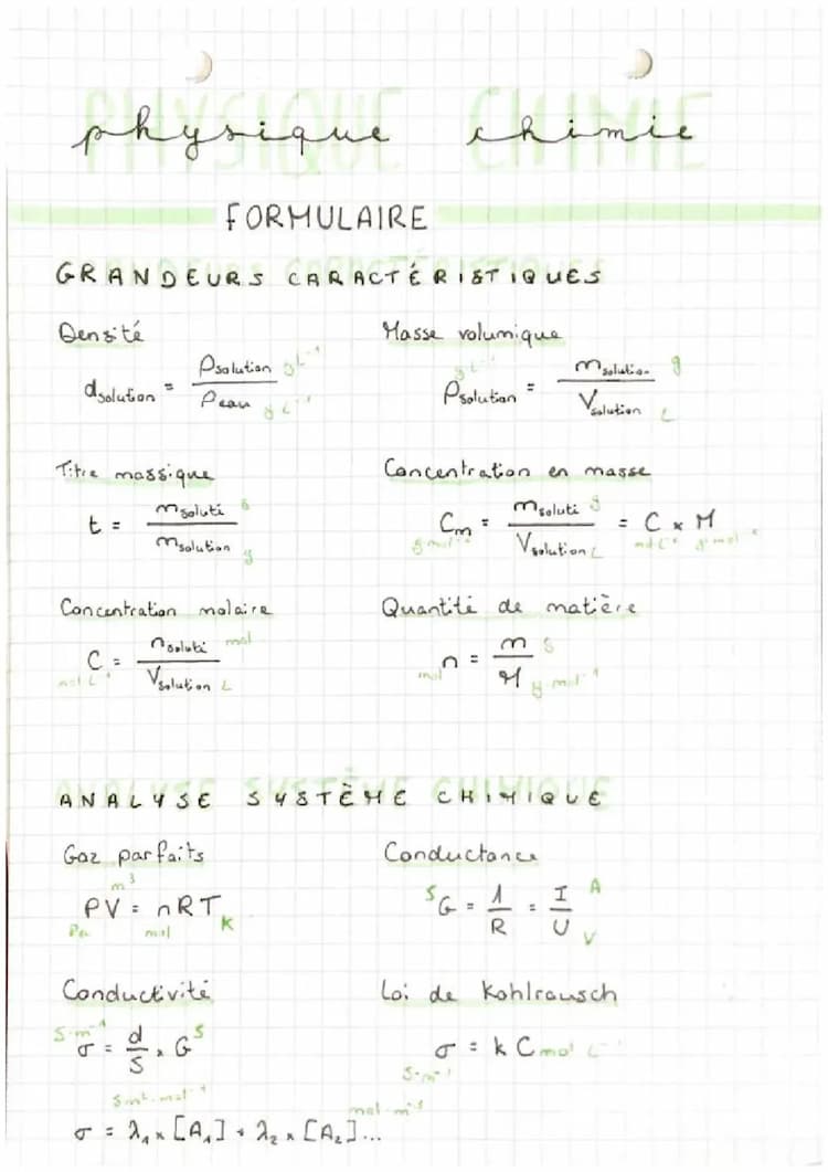 Know Formules Chimie thumbnail