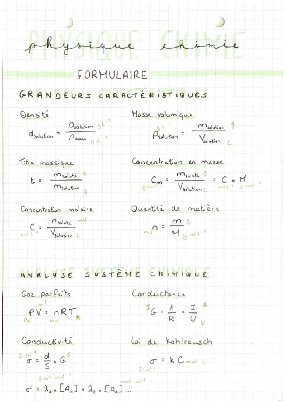 Formules Chimie