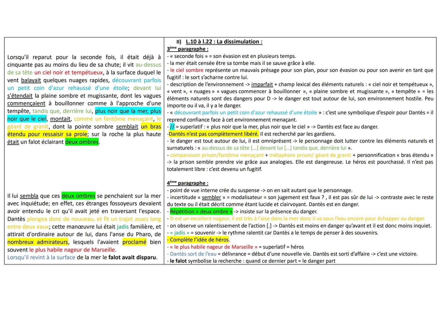 Français Texte 19 : Le Comte de Monte-Cristo, Alexandre Dumas (1844) :
Analyse:
Texte :
Dantès étourdi, presque suffoqué, eut cependant la 1
