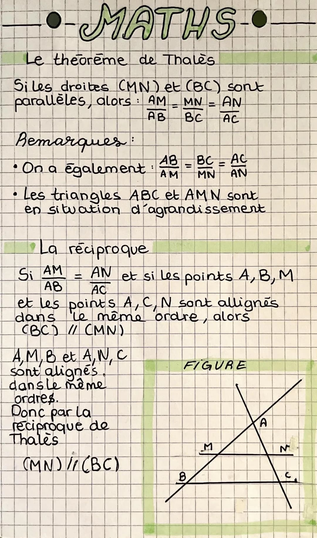 -MATHS
Le theoreme de Thales.
Si les droites (MN) et (BC) sont
parallèles, alors: AM MN AN
=
AB
Bc
AC
Bemarques:
AB
BC AC
• On a également :
