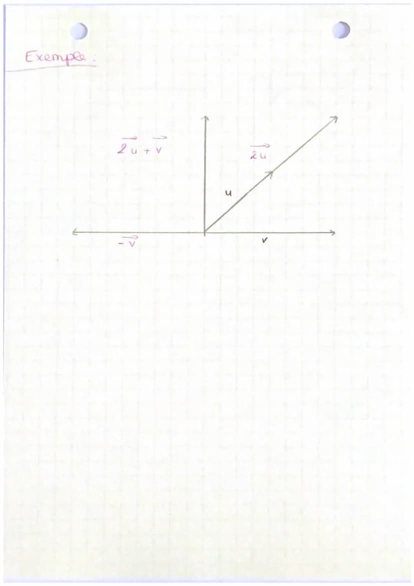 Caractéristiques
d'un vectew:
-
-
direction
sens
longueur ou norme
122232
Vecteur пие
AB
AB
12 12 15
-
AB
Chapitre 3
AC + CB
Relation de Cha