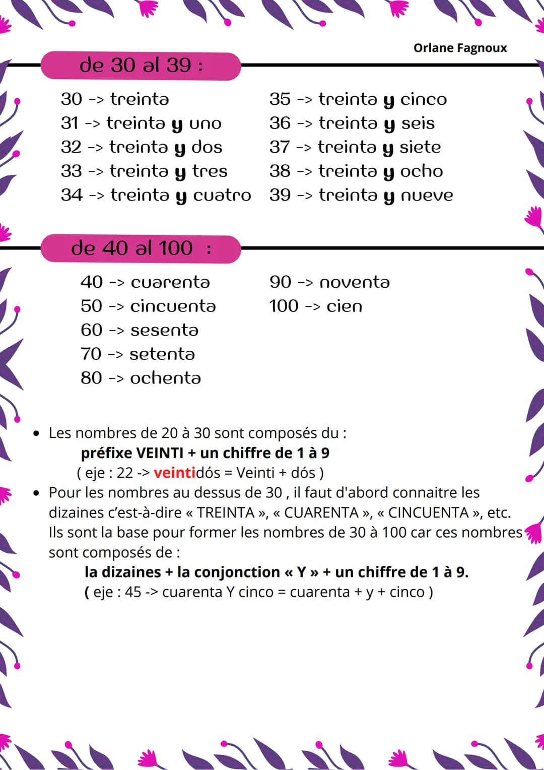 ½
Espavel
Los numeros
De 0 al 10
1 -> uno
2 -> dos
3 -> tres
4 -> cuatro
5 -> cinco
de 11 al 19:
11 -> once
12 -> doce
13 -> trece
14 -> cat