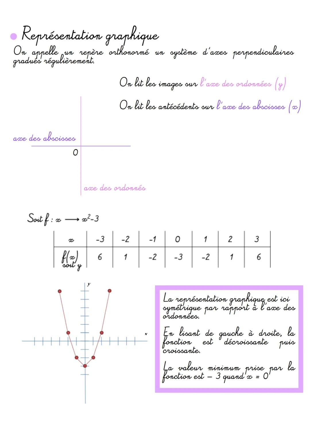 Fonction numérique
Définition
:
Une fonction numérique f est une zelation entre deux ensembles de
nombres A et B qui associe chaque élément 
