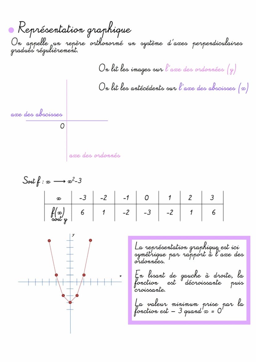 Fonction numérique
Définition
:
Une fonction numérique f est une zelation entre deux ensembles de
nombres A et B qui associe chaque élément 