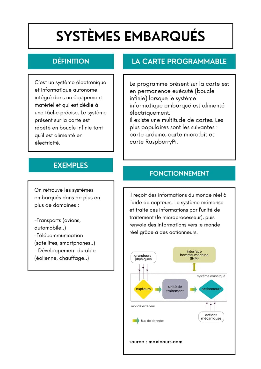 SYSTÈMES EMBARQUÉS
DÉFINITION
C'est un système électronique
et informatique autonome
intégré dans un équipement
matériel et qui est dédié à
