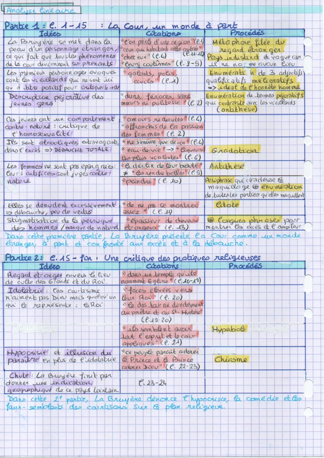 PL-T2:
Les
Les Caractères : Livre VIII. Rq 74
La Enuyer
Bruyère
L'on parle d'une région où les vieillards sont galants, polis et civils les 