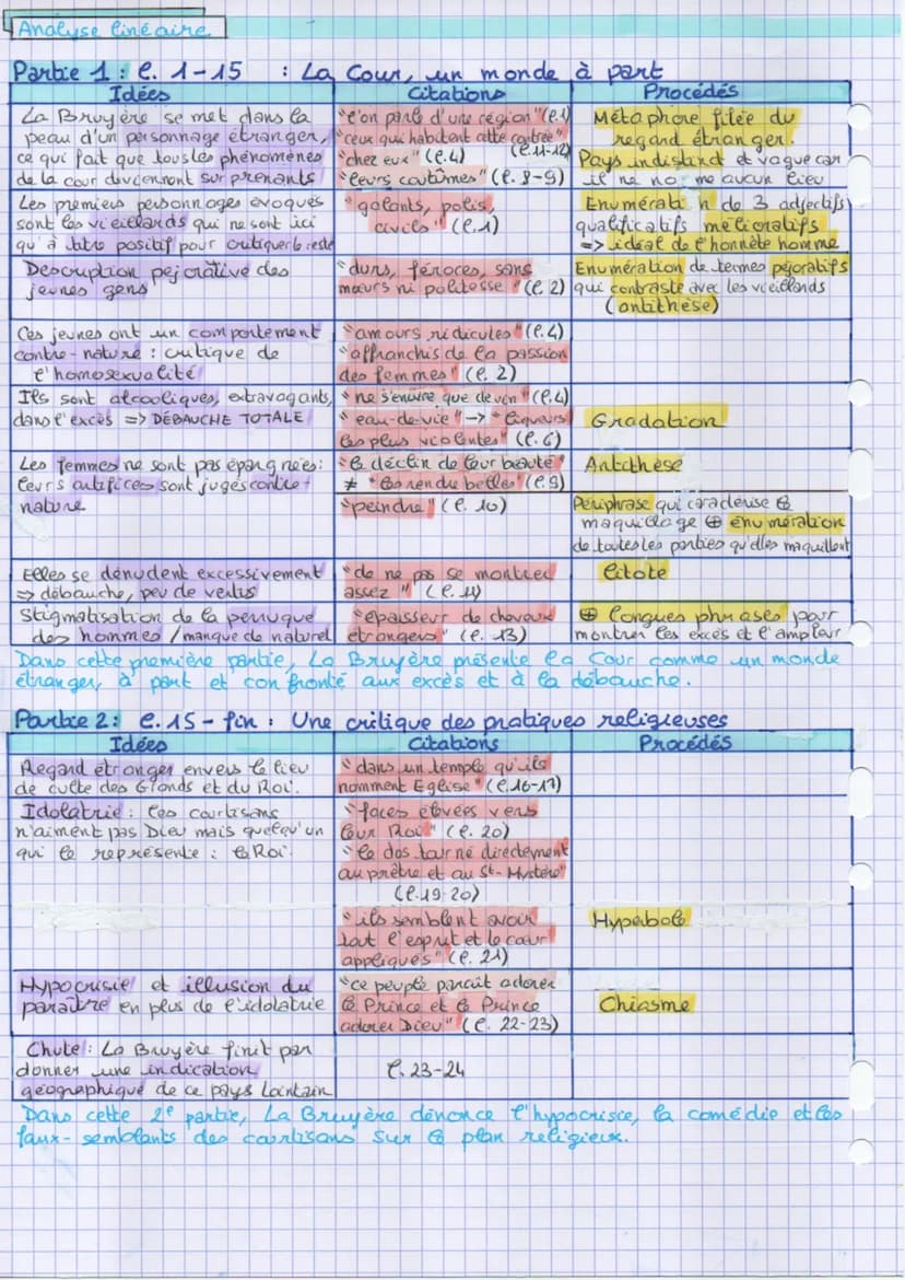 PL-T2:
Les
Les Caractères : Livre VIII. Rq 74
La Enuyer
Bruyère
L'on parle d'une région où les vieillards sont galants, polis et civils les 