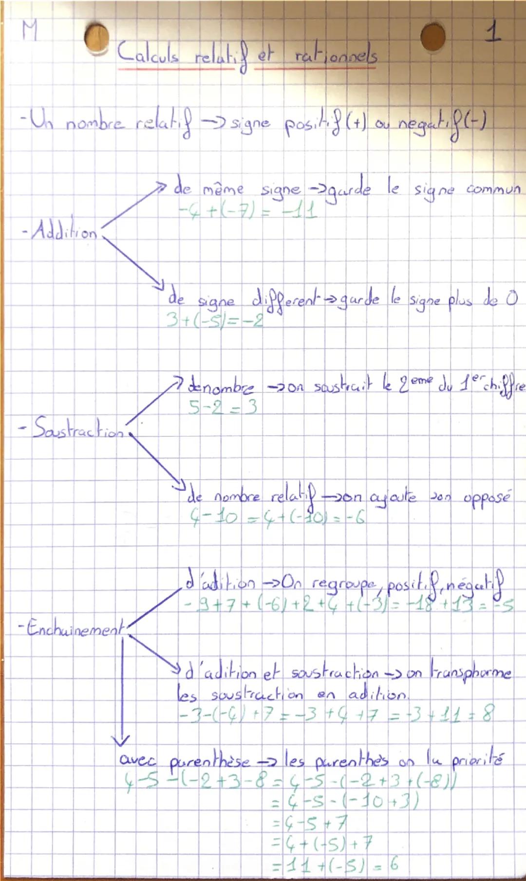 --- OCR Start ---
M
1
Calculs relatif et rationnels
-Un nombre relatif ->signe positif (+) ou negatif(-)
-Addition
> de même signe ->garde l