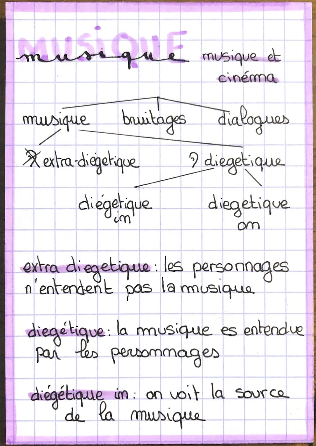 musique
musique bruitages
Xextra-diegetique
bruitages dialogues
2 diegetique
diegetique
om
musique et
cinéma
diegetique
'im
extra diegetique