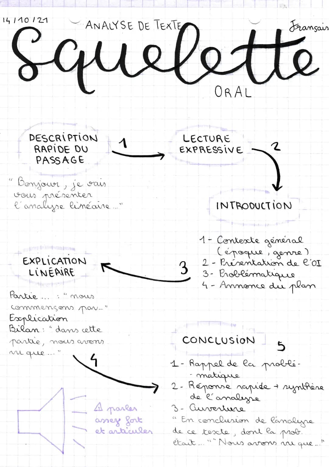 14110121
ANALYSE DE TEXTE
Squelette
"(
DESCRIPTION
RAPIDE DU
PASSAGE
Bonjour, je vais
vous présenter
l'analyse linéaire....."
EXPLICATION
LI