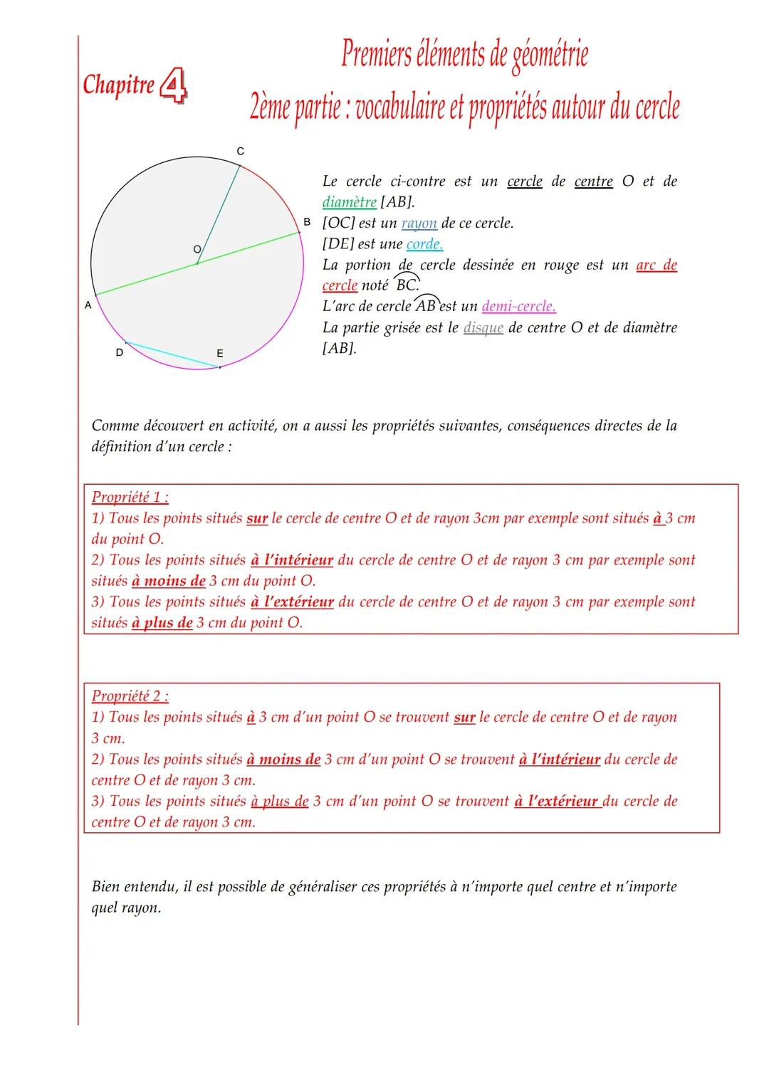 le vocabulaire du cercle et du disque 