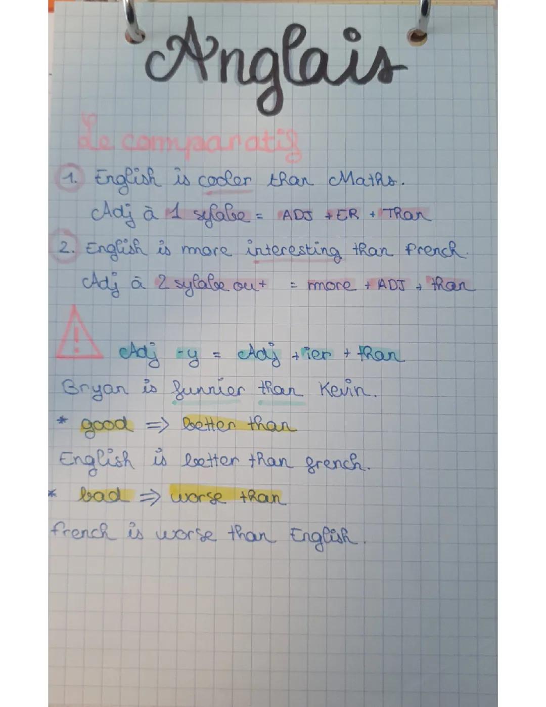 Le comparatif et le superlatif 