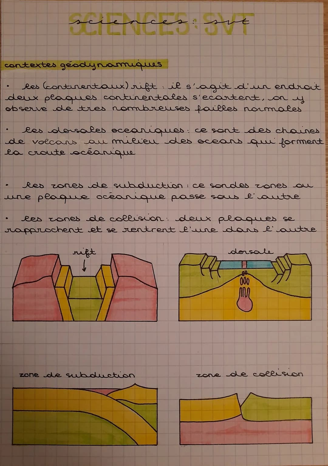 contextes géodynamiques
les (continentaux) rift: il s'agit d'un endroit
deux plaques continentales s'ecartent, on y
observe de tres nombreus